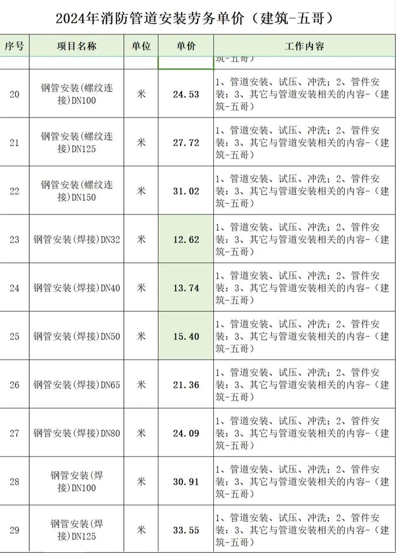 中国哪些高校的“管道工程技术”专业值得一看？