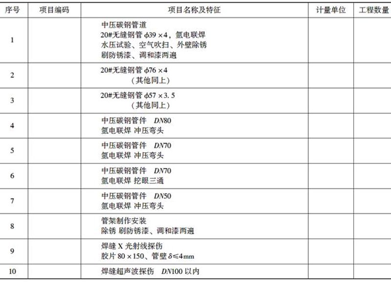 管道工程技术专业有哪些大学？今天我们就来聊聊这个话题。